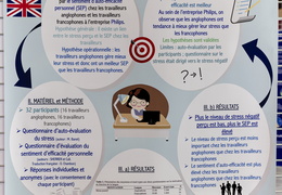 Posters à l'UFR de psychologie